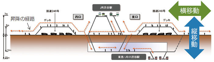 国道246号横断歩道橋の利用状況