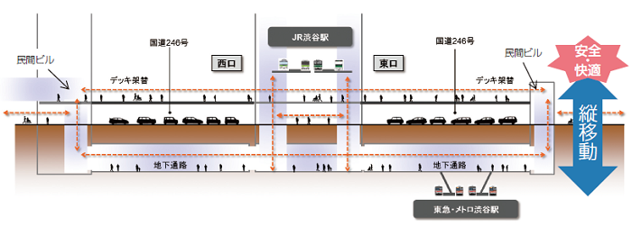 整備後