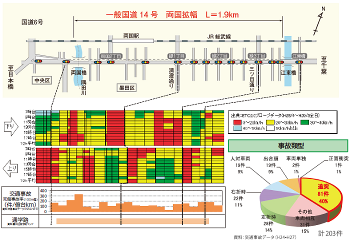 渋滞発生状況