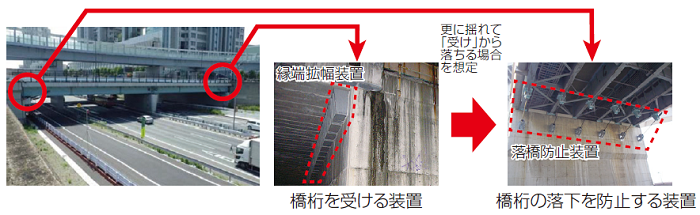 橋桁の落下を防ぐ