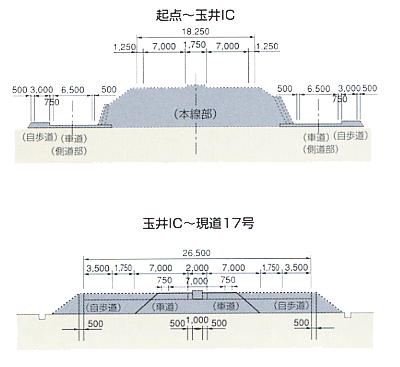 標準断面図