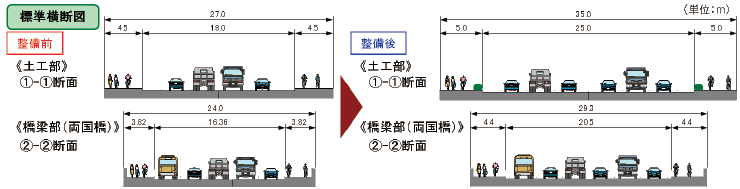 横断図