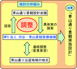 ハード対策