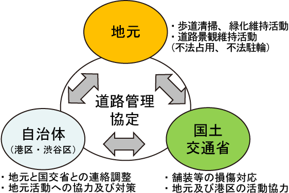 ソフト対策