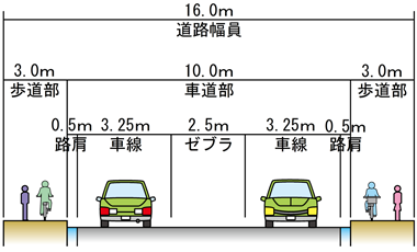 整備前の横断図