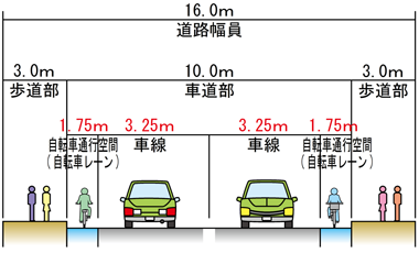 整備後の横断図