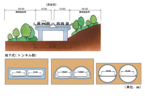 標準断面図