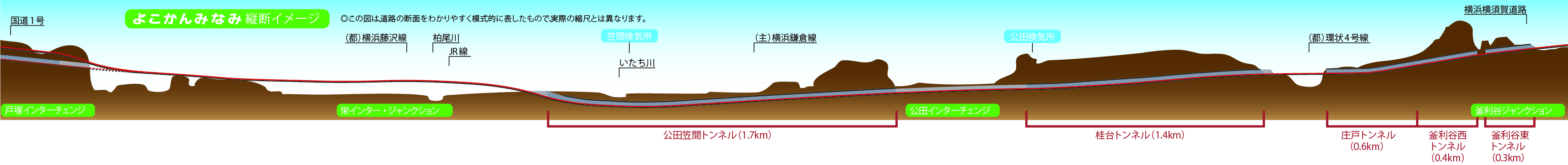 縦断図