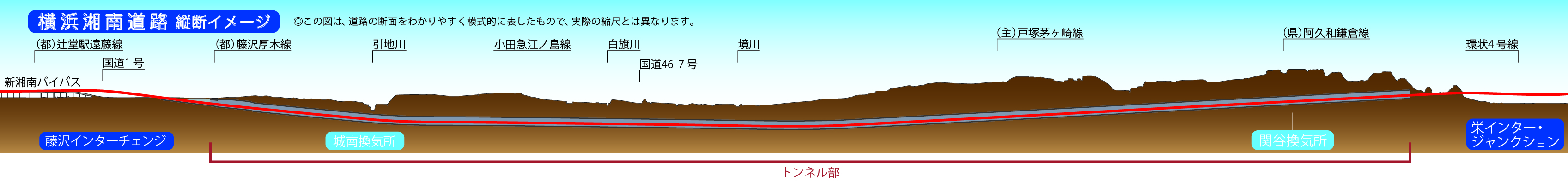 縦断図