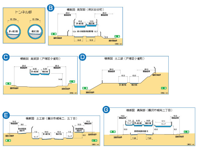 標準断面図