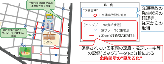 ビッグデータを活用したヒヤリ・ハット情報提供