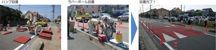 試行内容
