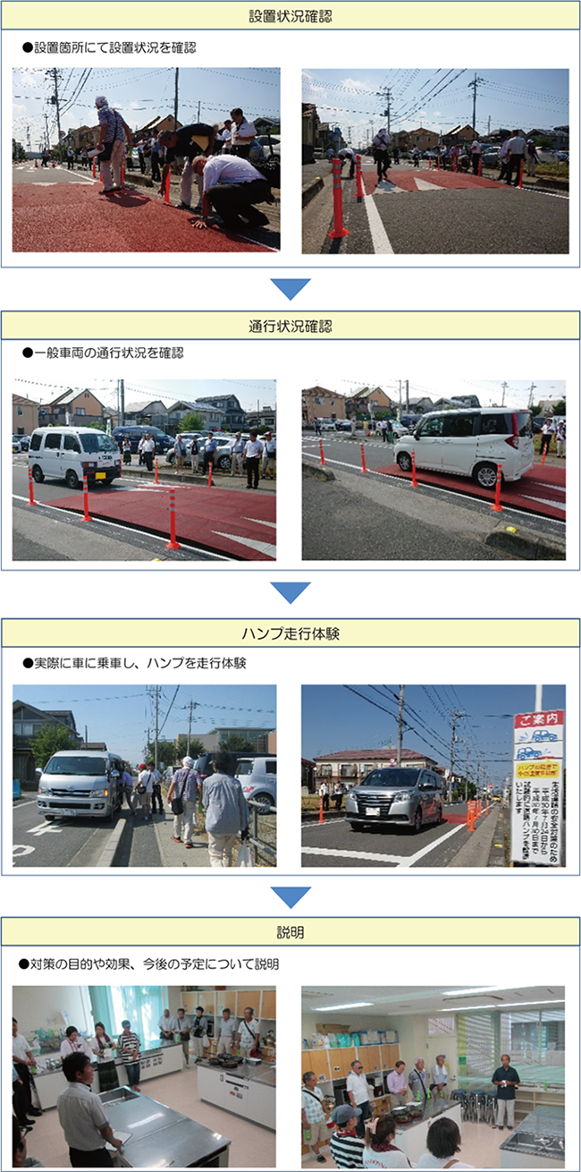 設置後に地域の皆様と一緒に現地の確認