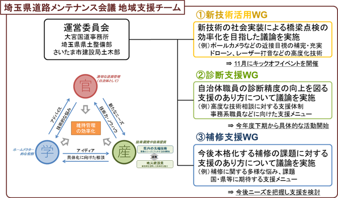 産学官の連携をサポート