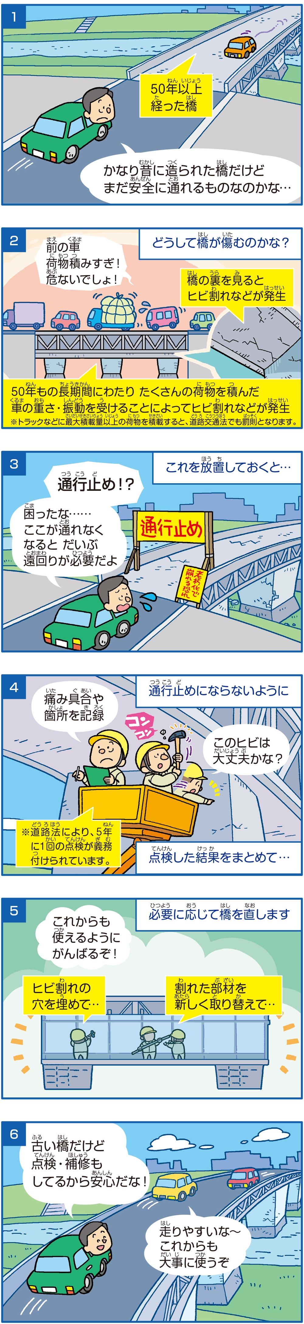 道路橋を長く使えるように