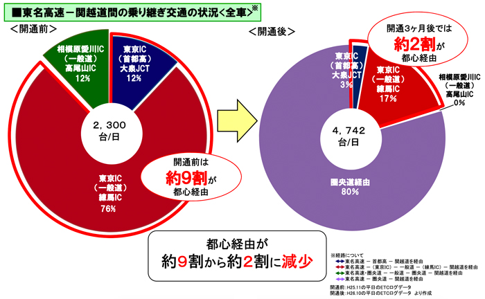 図2