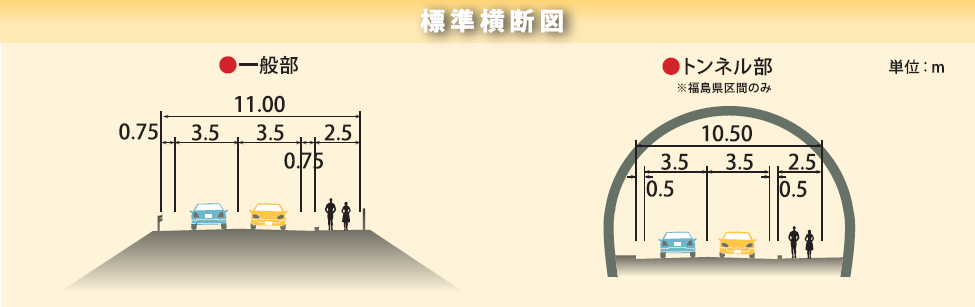 標準横断図