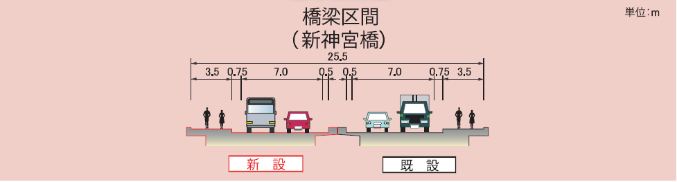 標準横断図