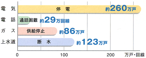 【阪神大震災】