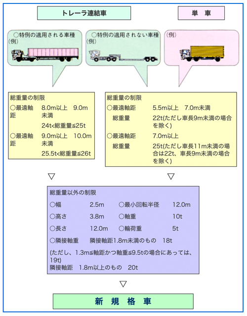 図