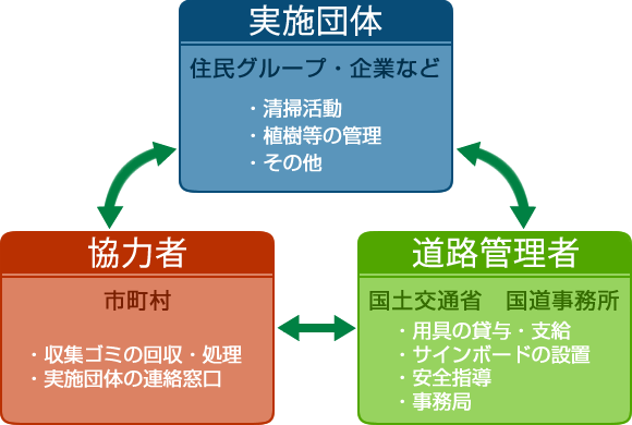 ボランティア・サポートプログラム2