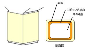 関連事業2