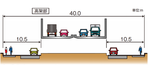 ■高架部