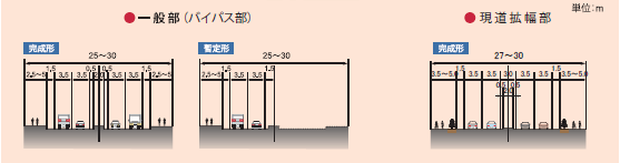 標準横断図