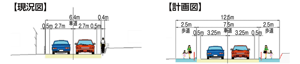 現況図・計画図