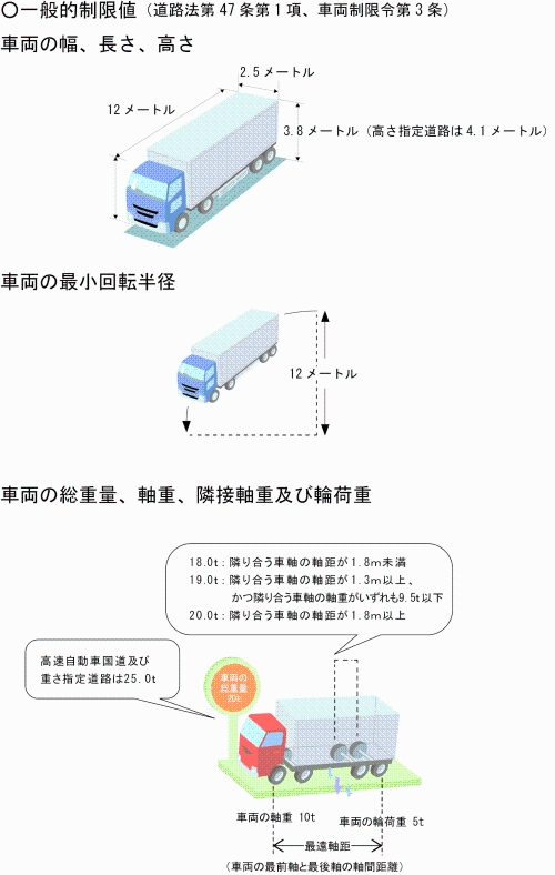 道路構造保全に関する事務