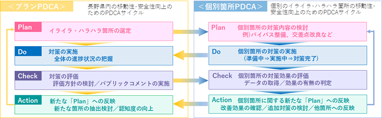 PDCAサイクルのイメージ図