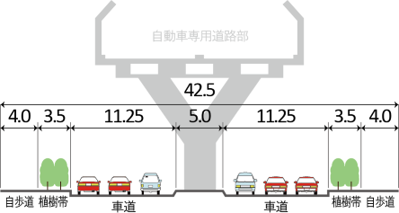 標準断面図（6車線区間）