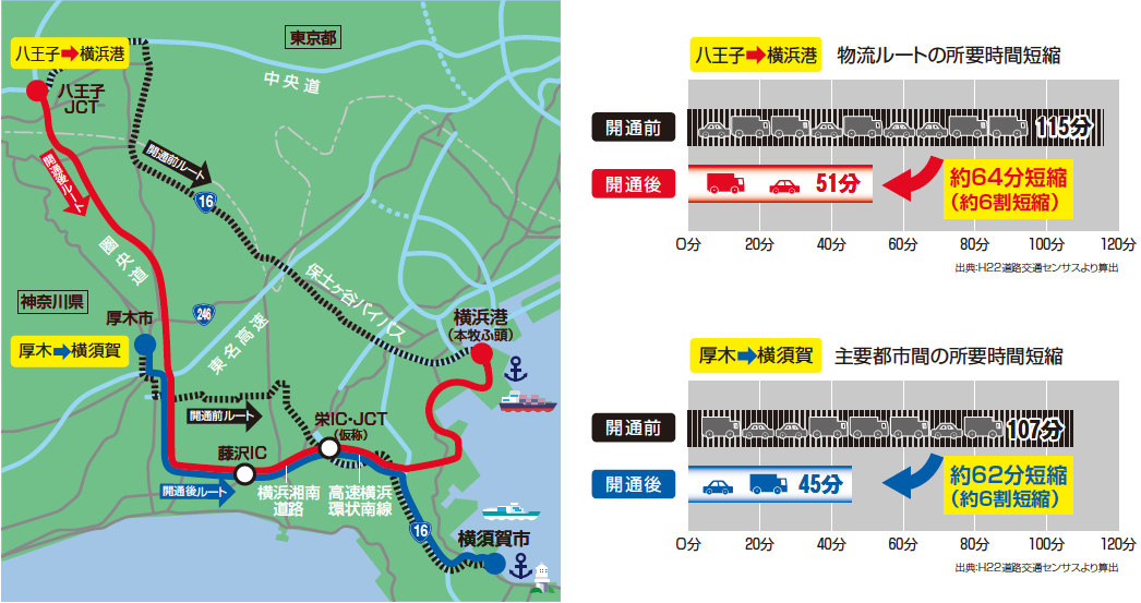 道路交通の円滑化・適正化