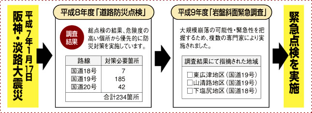 緊急点検を実施