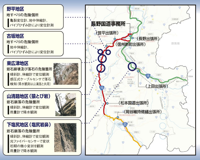 長野国道事務所（監視システム設置）