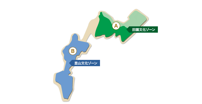 堀金・穂高地区のゾーン一覧