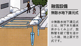 融雪設備 無散水地下還元式