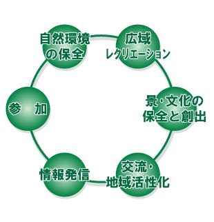 自然の中で感性を育む遊・創・空間