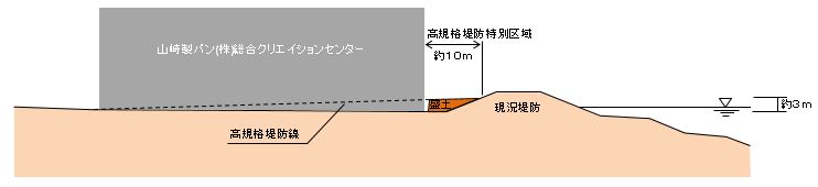 断面図