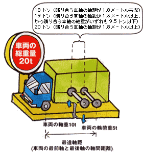 特殊車両とは2