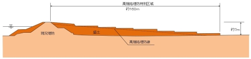 断面図