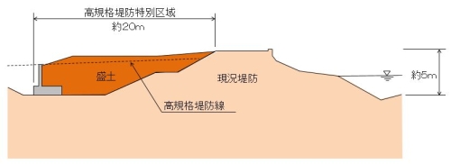 横断図