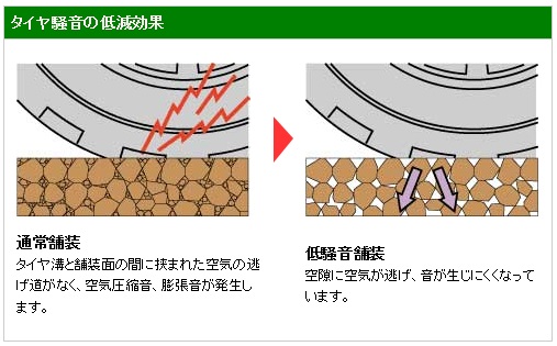 沿道環境改善 相武国道事務所 国土交通省 関東地方整備局