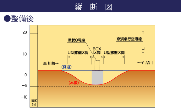 縦断図 