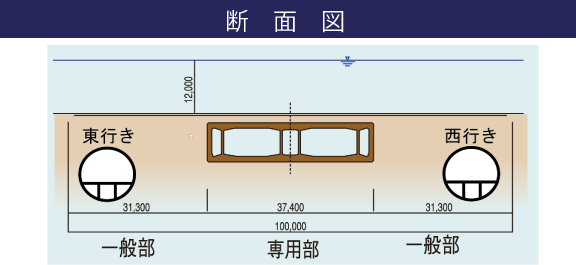 東京港トンネル断面図