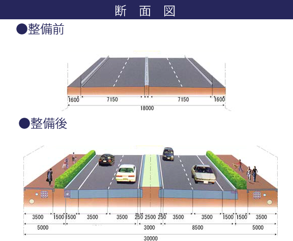 市ヶ尾拡幅断面図