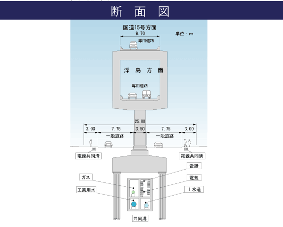 川崎縦貫断面図