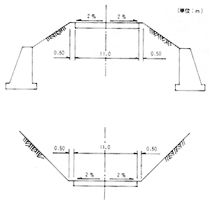 標準横断図