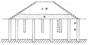 横断面図