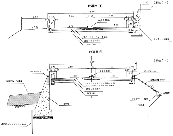 標準横断面図